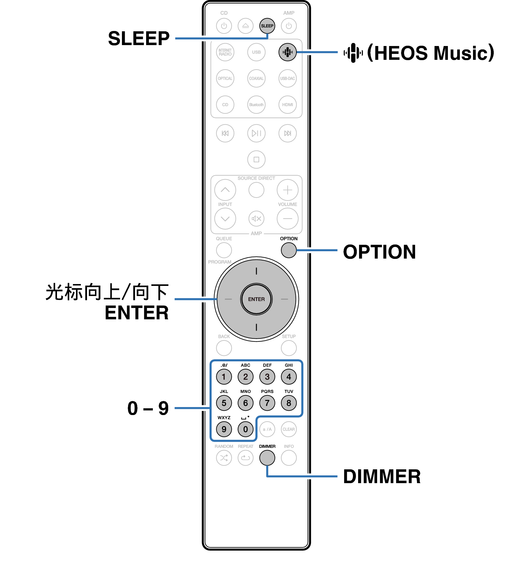 Ope Conveni RC003PMND